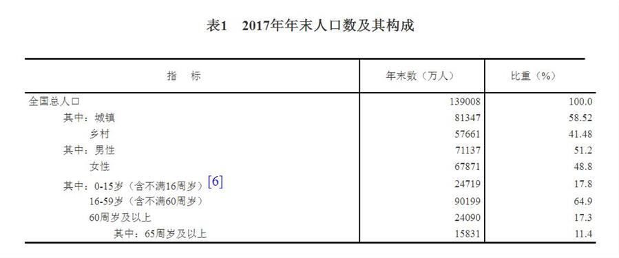 ͼ[·2017ͳƹ]12017ĩ˿乹