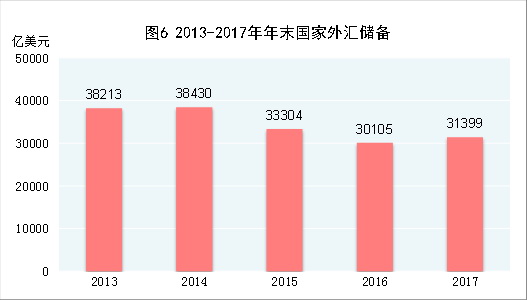 ͼ[·2017ͳƹ]ͼ62013-2017ĩ㴢