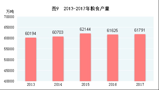 ͼ[·2017ͳƹ]ͼ92013-2017ʳ