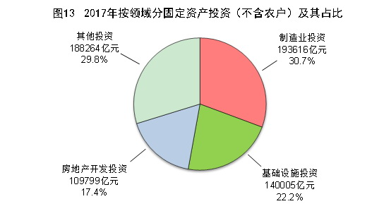 ͼ[·2017ͳƹ]ͼ132017갴̶ֹʲͶʣũռ