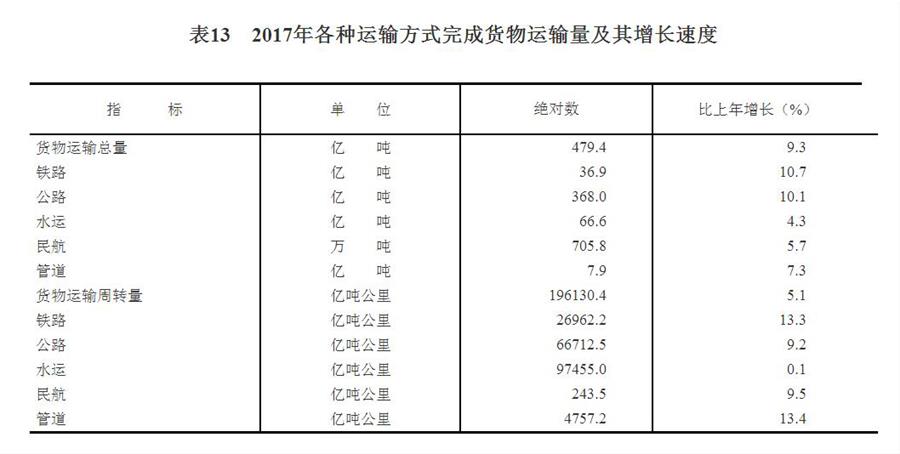 ͼ[·2017ͳƹ]132017䷽ʽɻٶ
