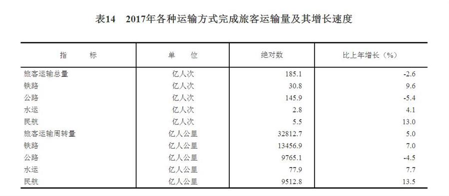 ͼ[·2017ͳƹ]142017䷽ʽÿٶ