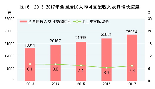 ͼ[·2017ͳƹ]ͼ182013-2017ȫ˾֧뼰ٶ