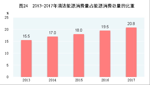 ͼ[·2017ͳƹ]ͼ242013-2017ԴռԴı