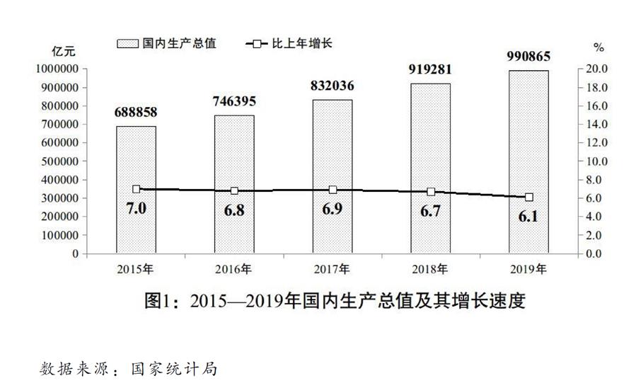 ͼȨݹ2019񾭼úᷢչƻִ2020񾭼úᷢչƻݰı棨ͼ1