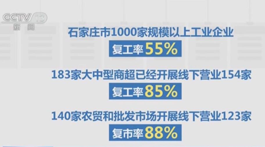 ӱʯׯ1000ҹģϹҵҵ55%