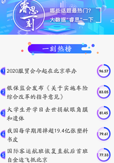 ˼һ̣2020óˣ